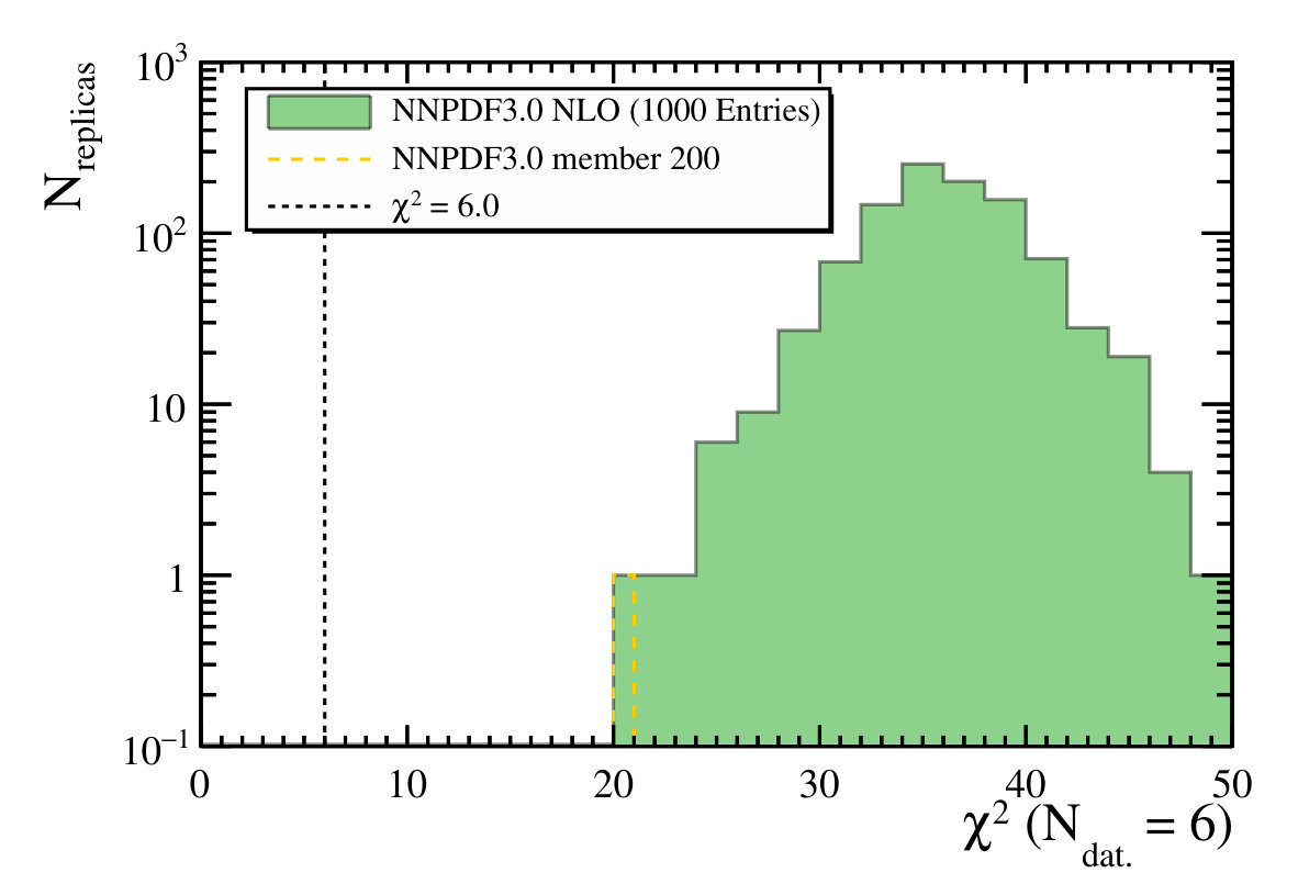 Figure 26
