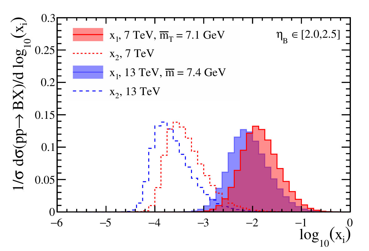 Figure 27
