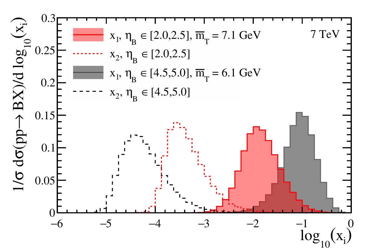 Figure 28