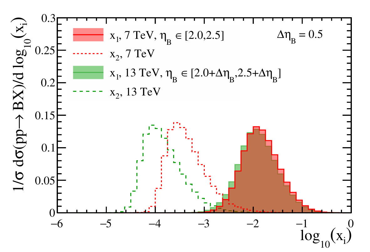 Figure 29