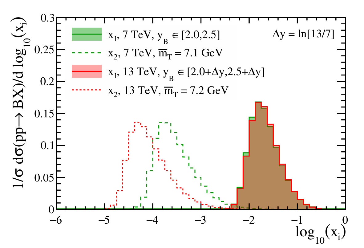 Figure 30
