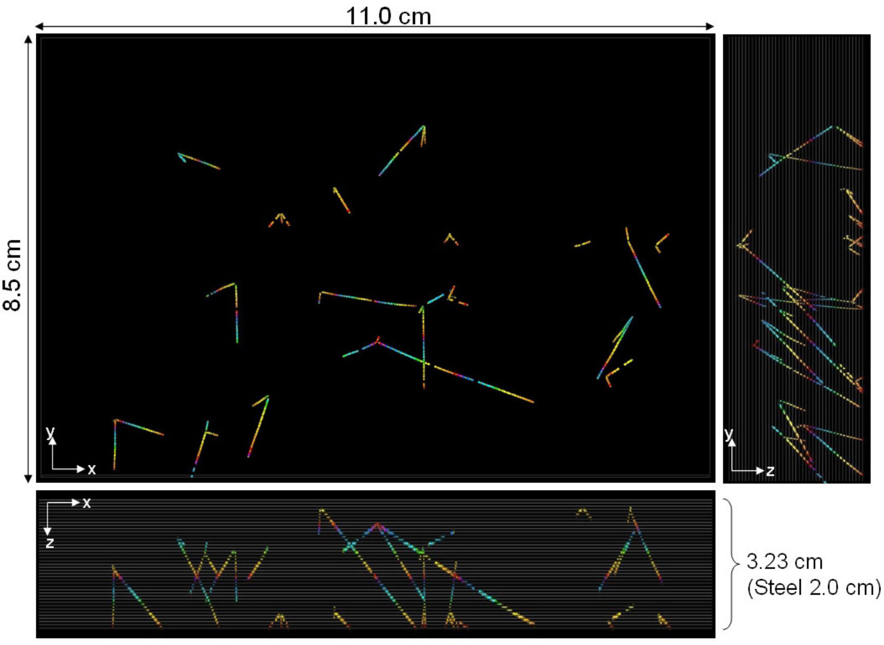 Figure 7