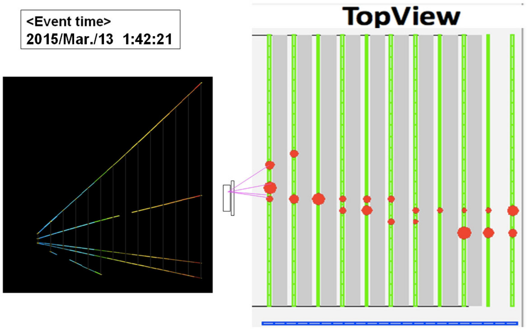 Figure 12