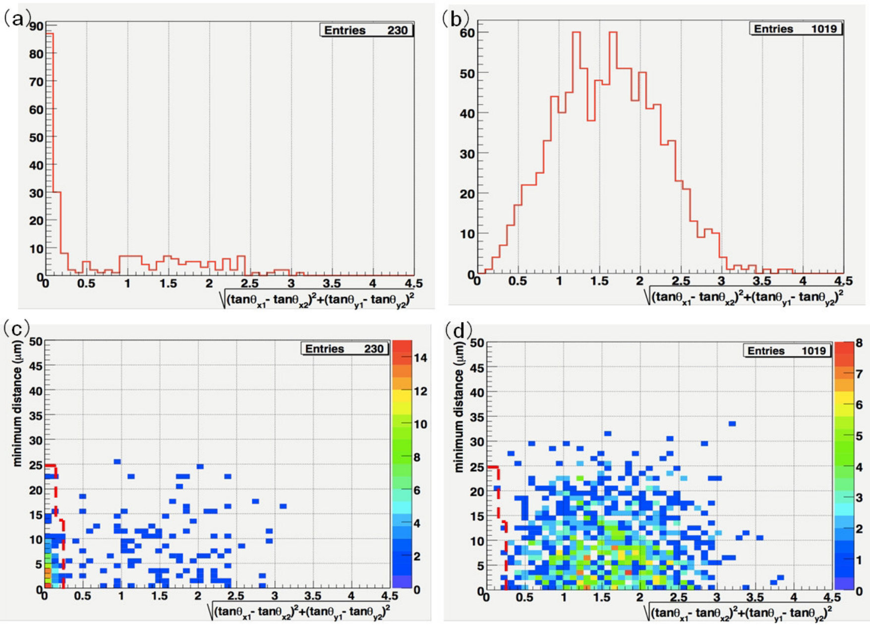 Figure 20