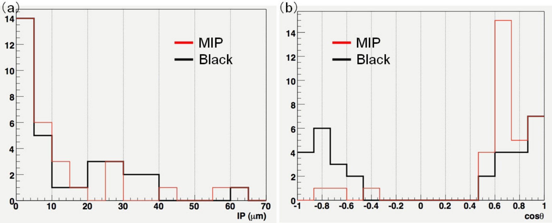 Figure 21