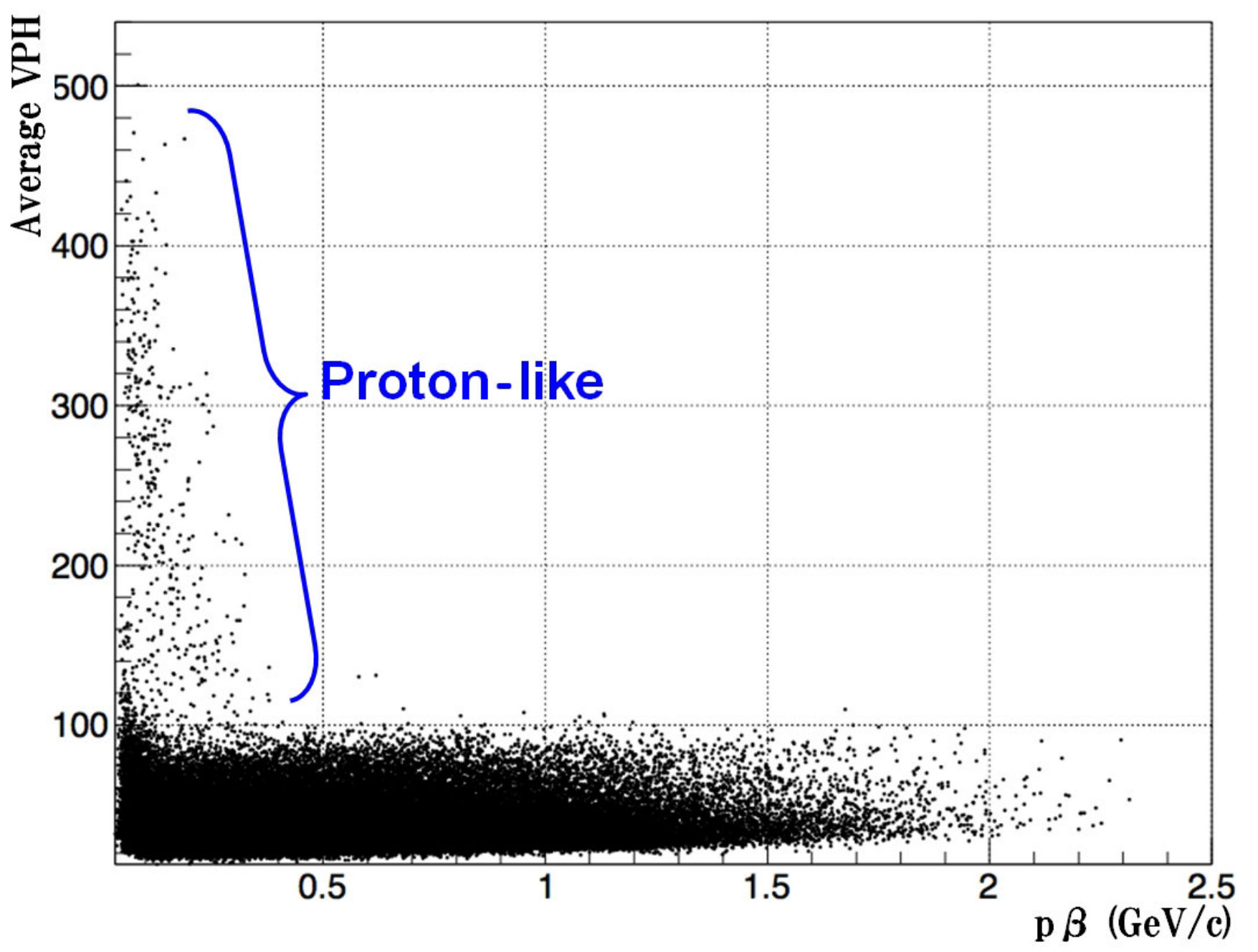 Figure 25