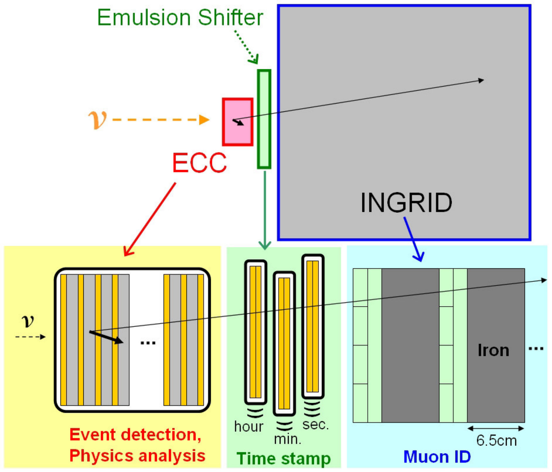 Figure 27