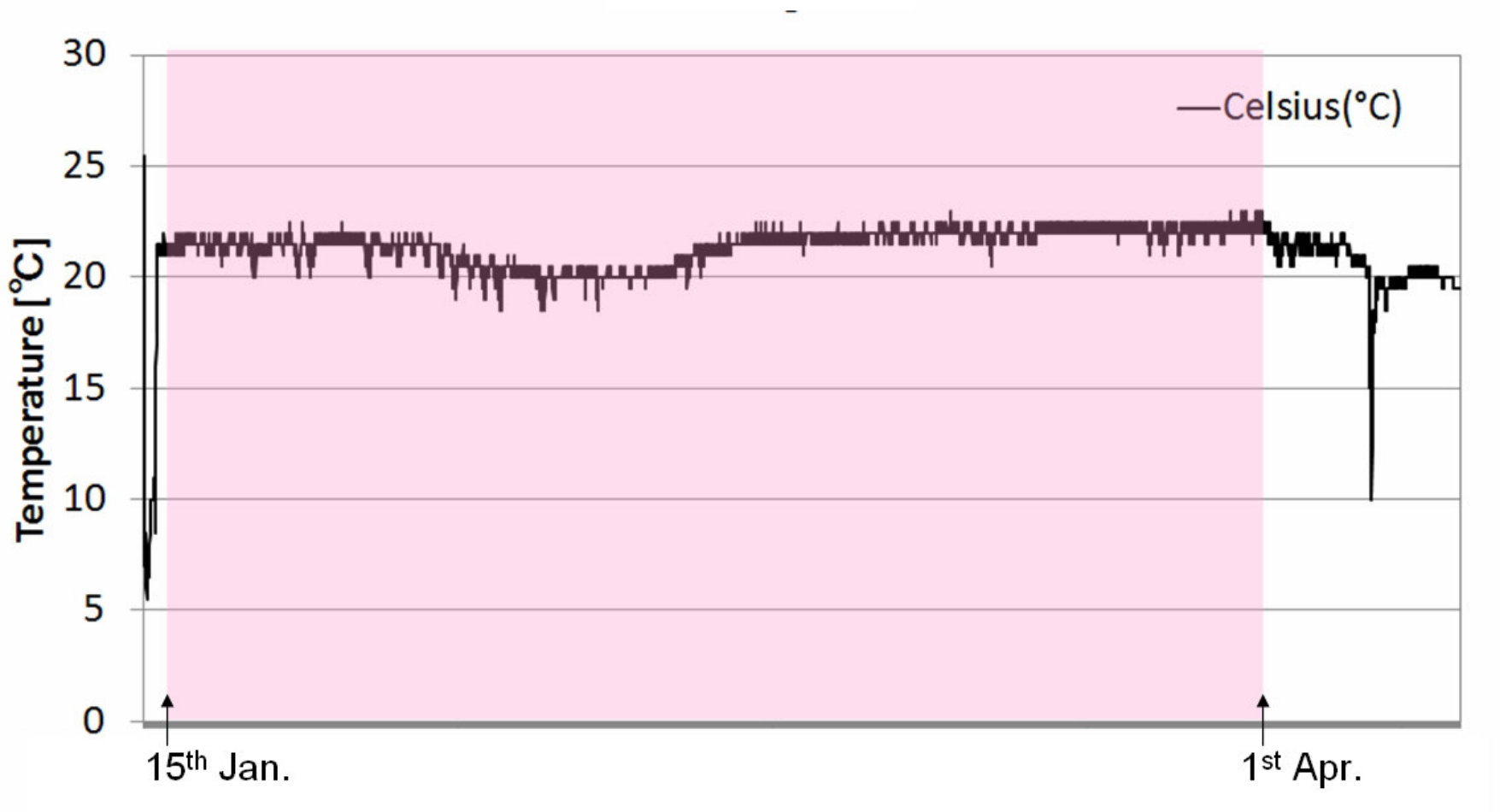 Figure 29