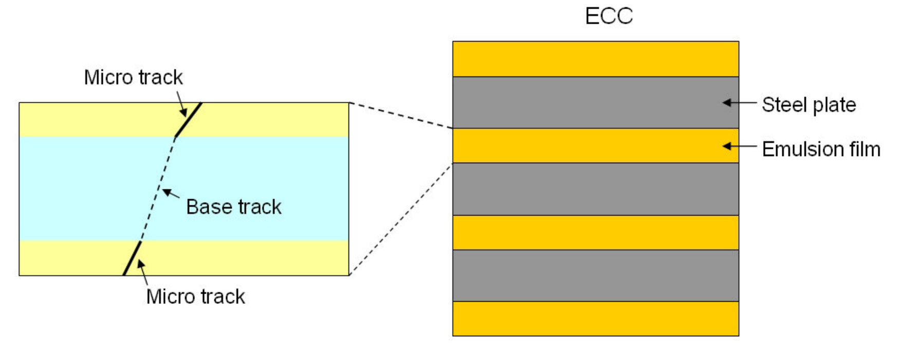 Figure 30