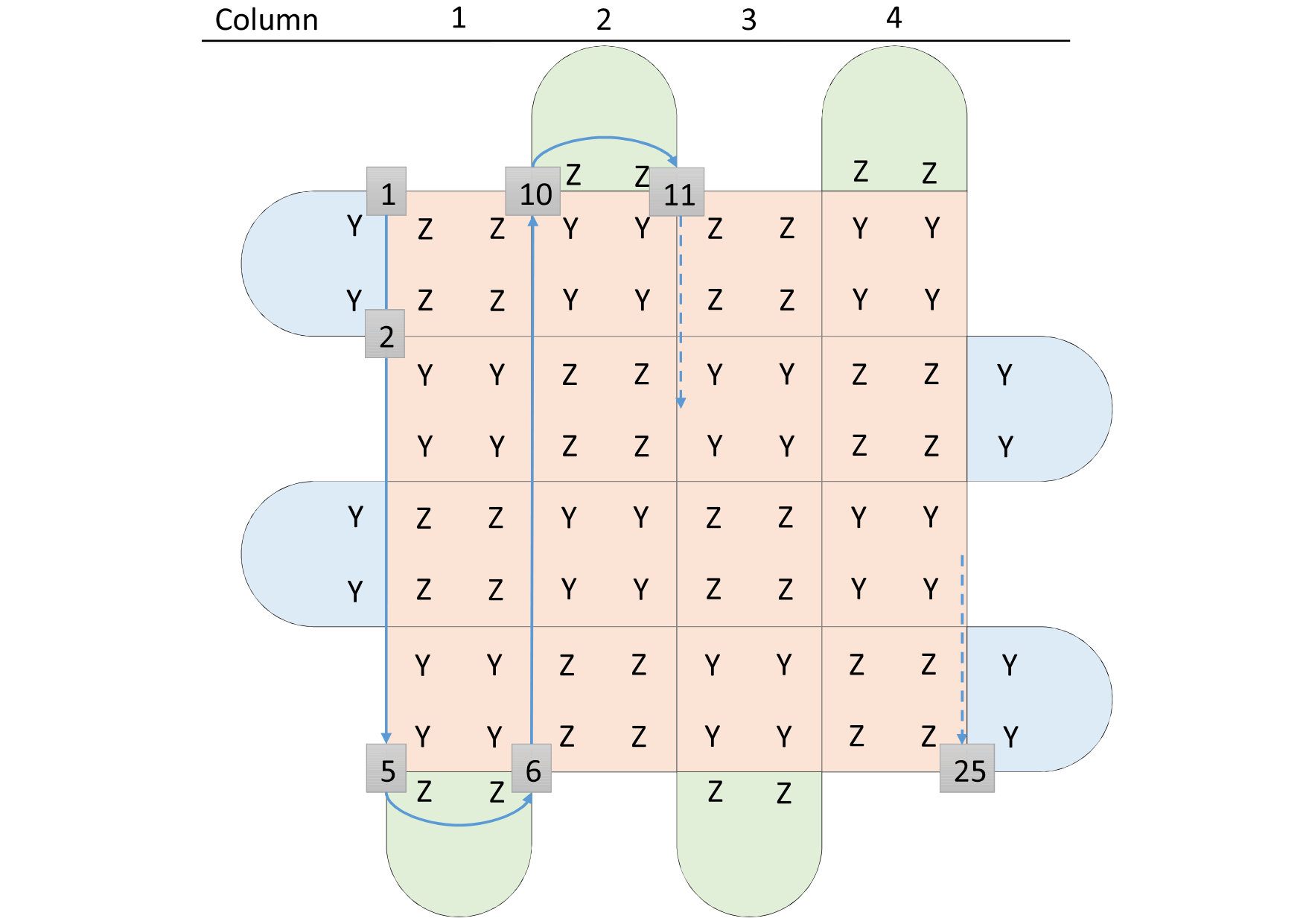 Figure 5