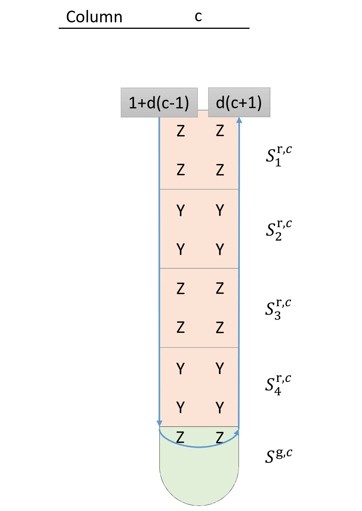 Figure 8