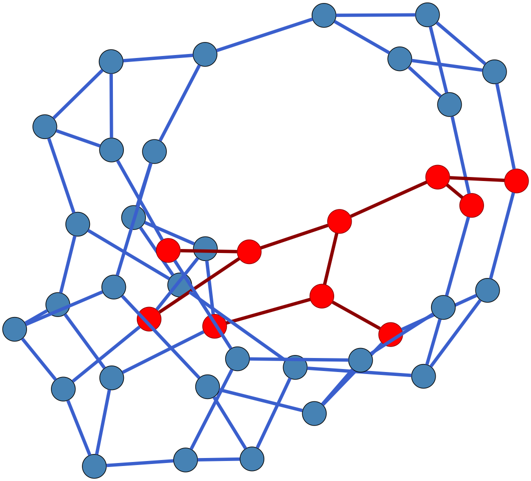 Figure 8