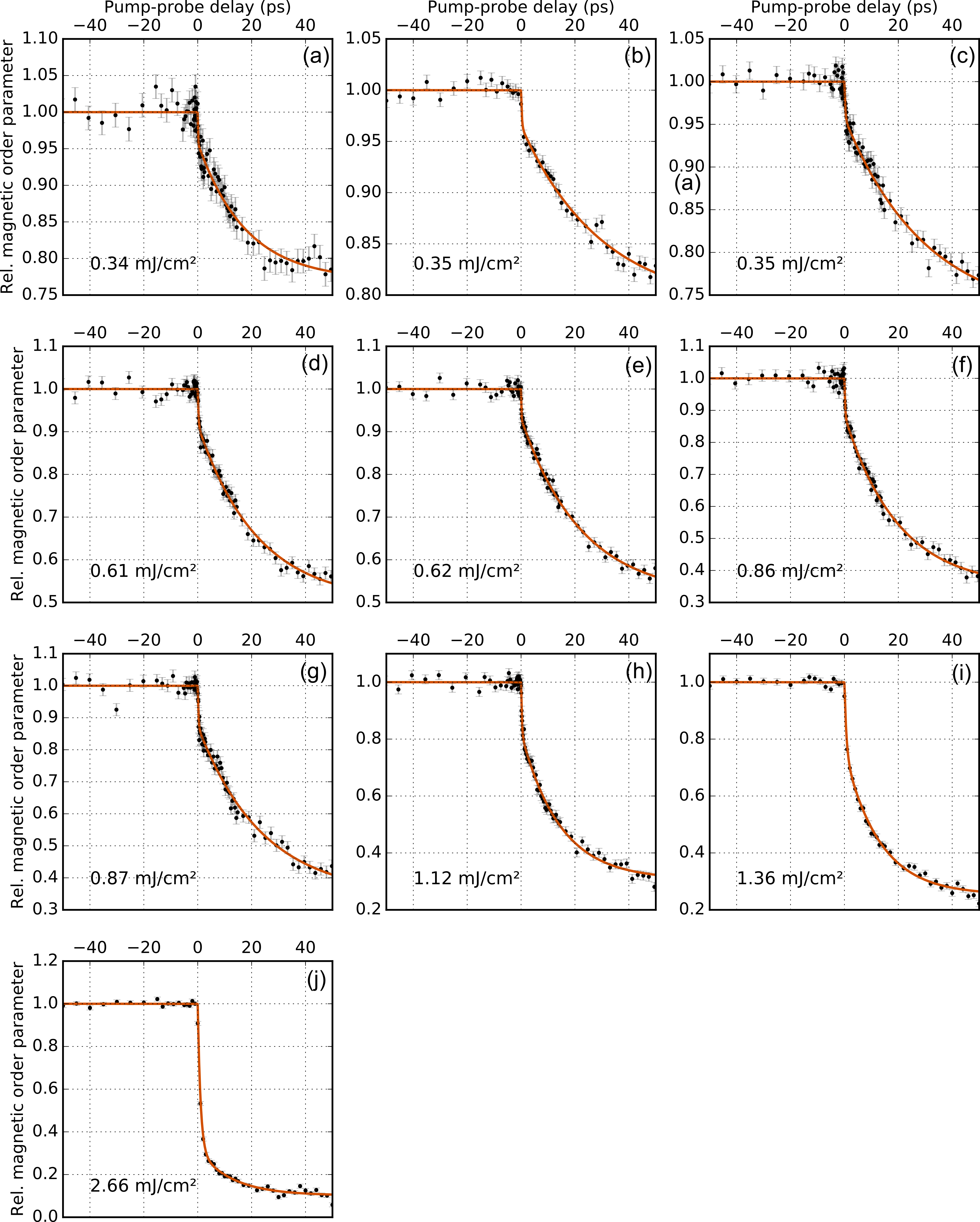 Figure 8