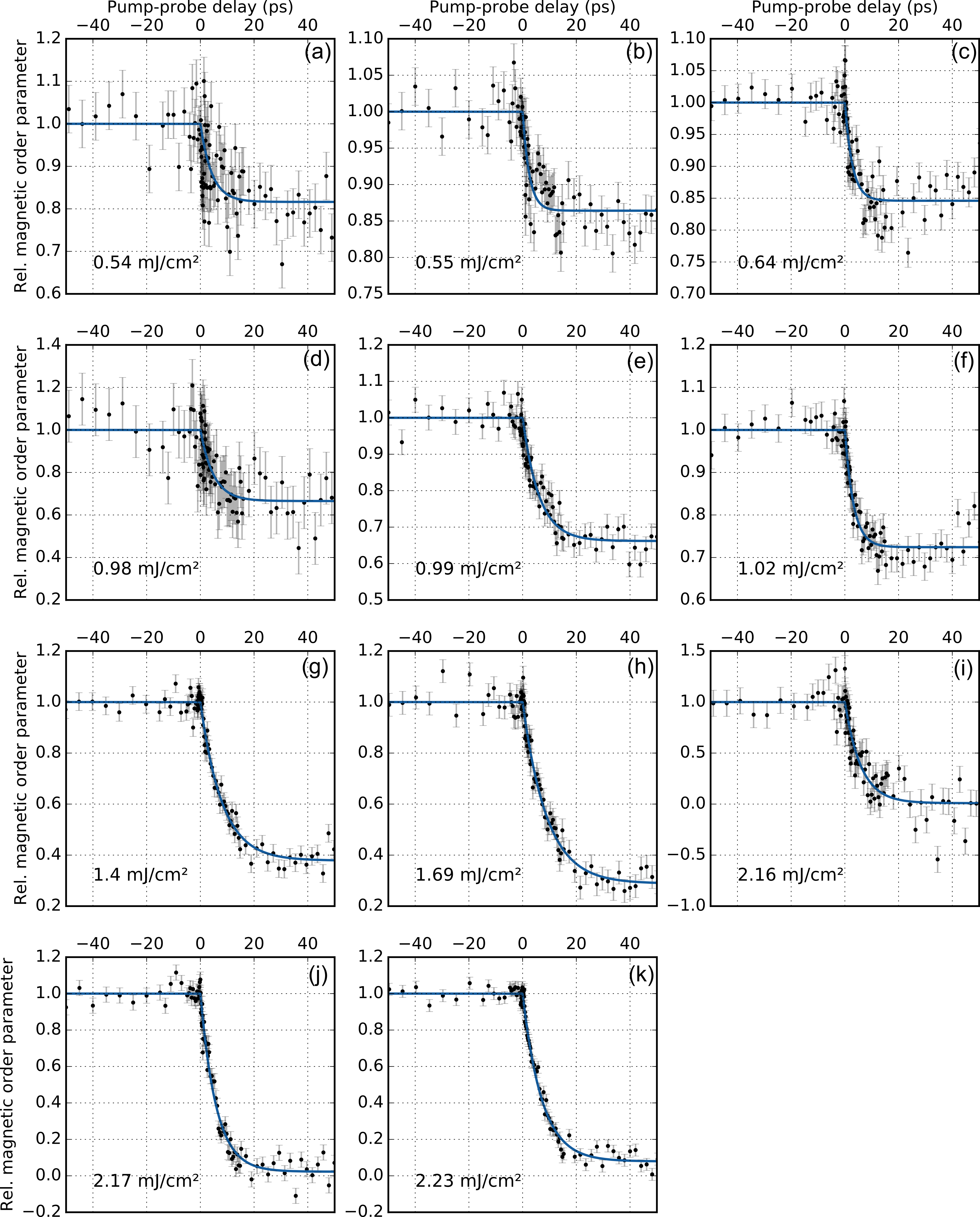 Figure 9