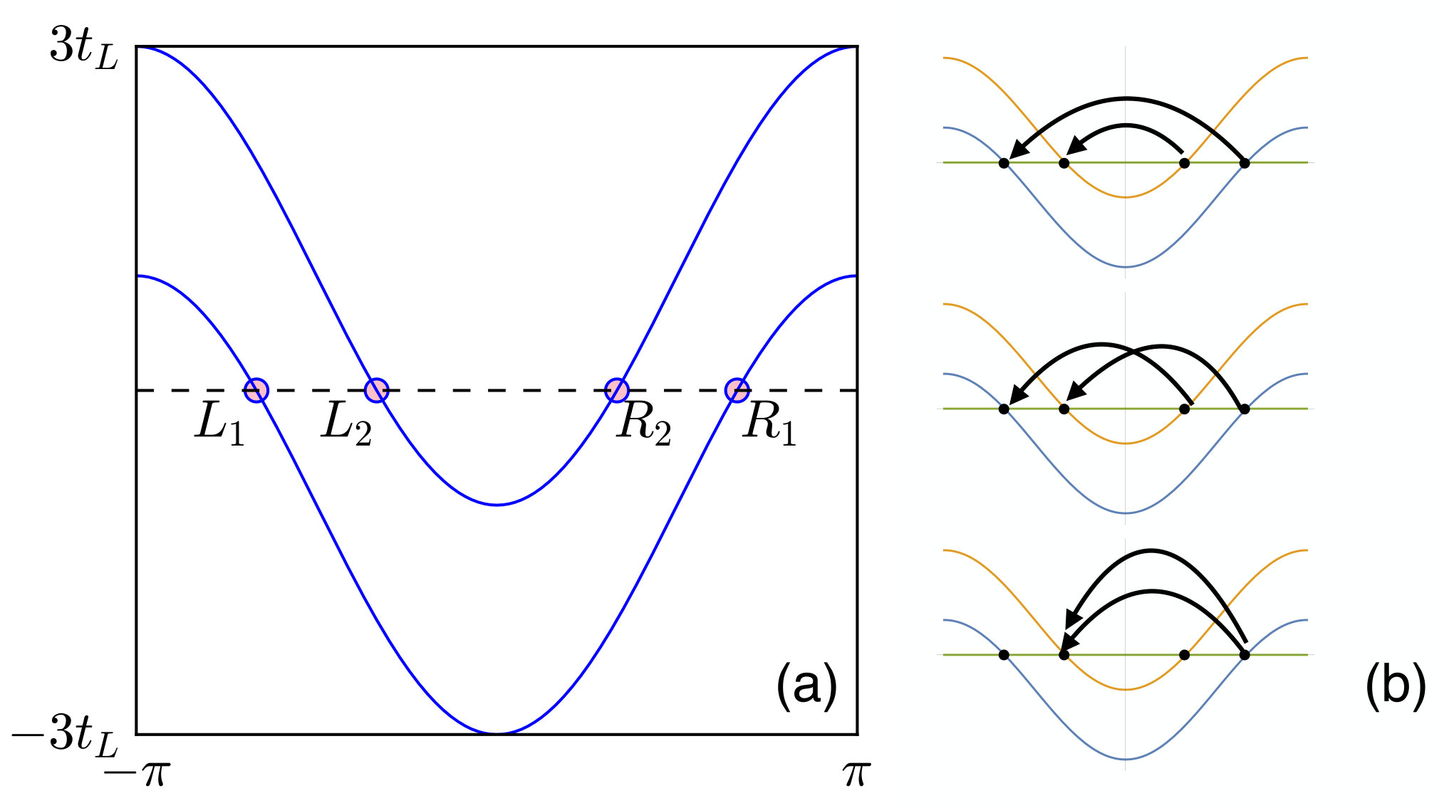 Figure 8