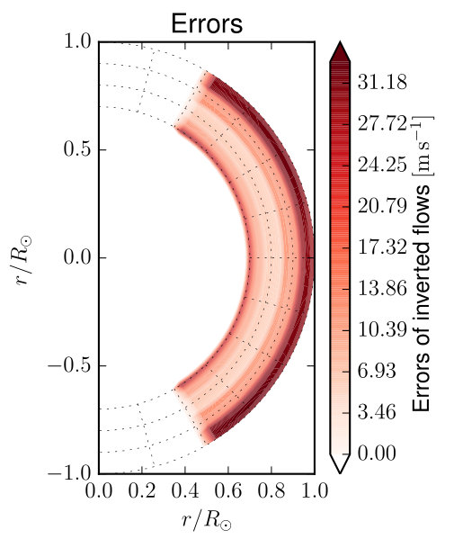 Figure 8