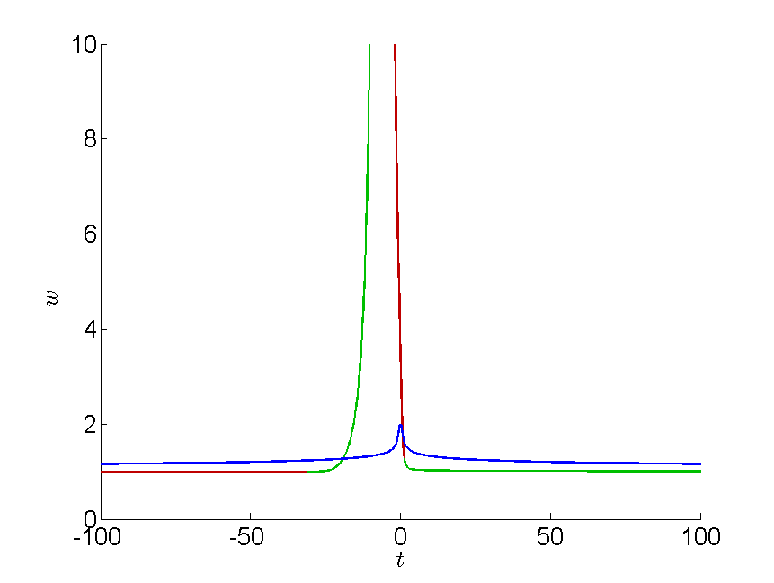 Figure 8