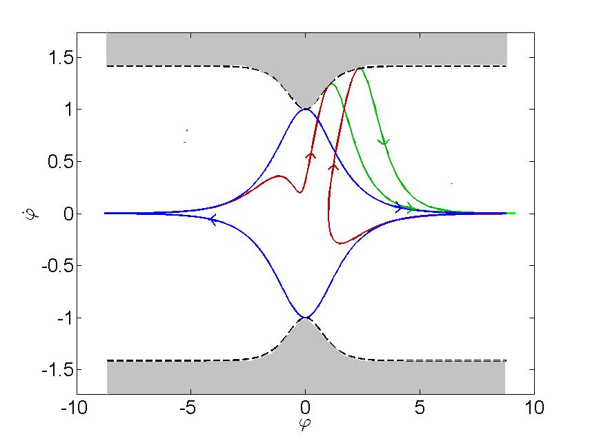 Figure 16
