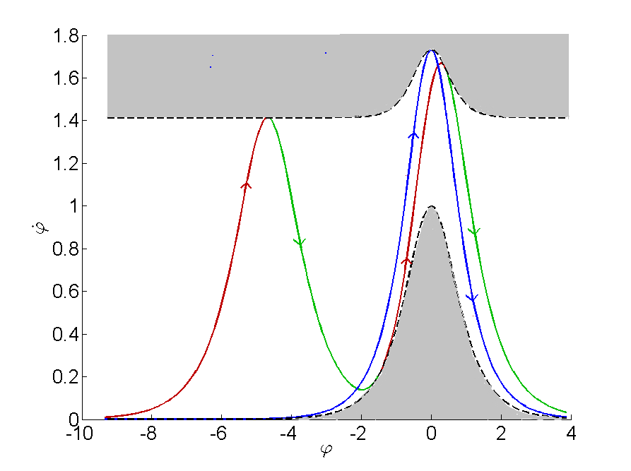 Figure 18