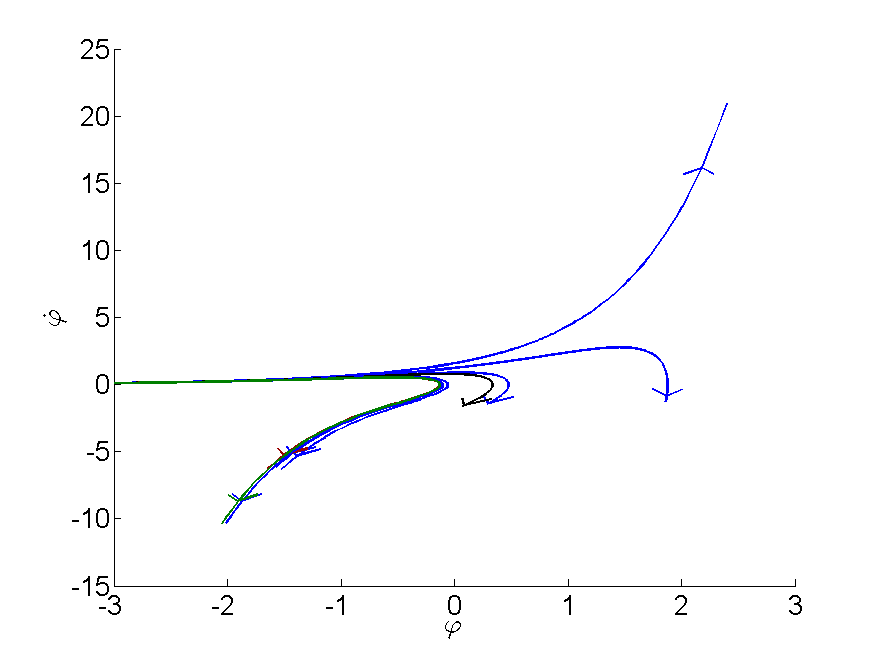 Figure 20
