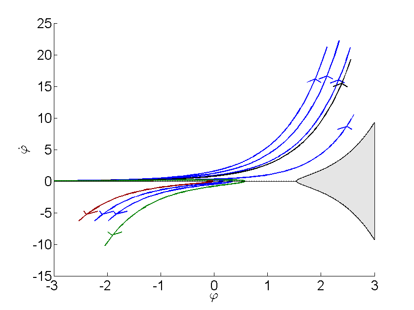 Figure 21