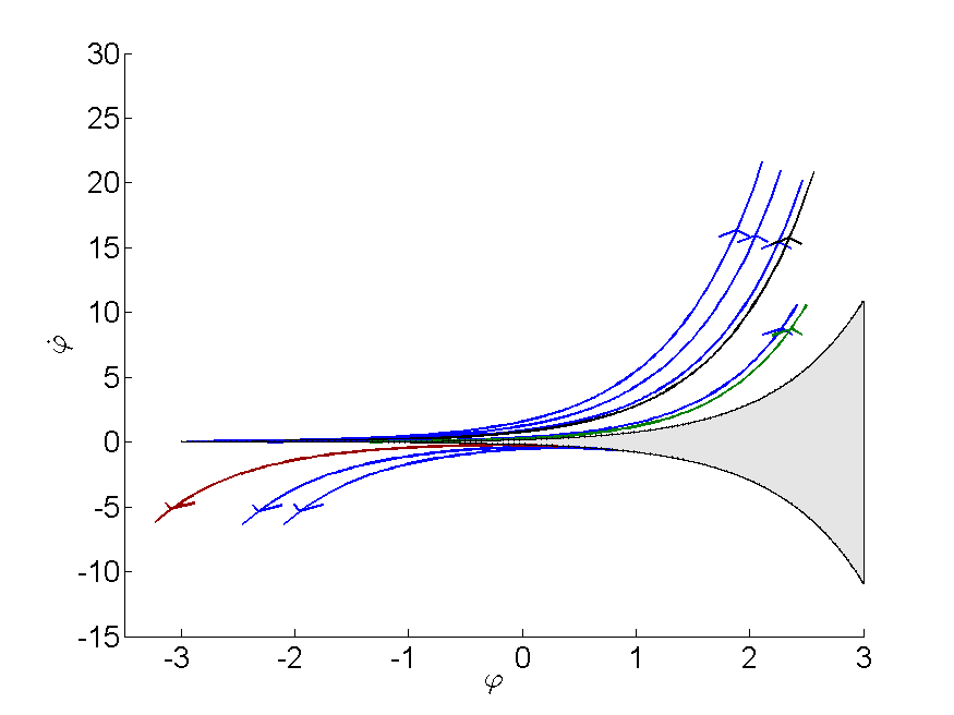 Figure 22