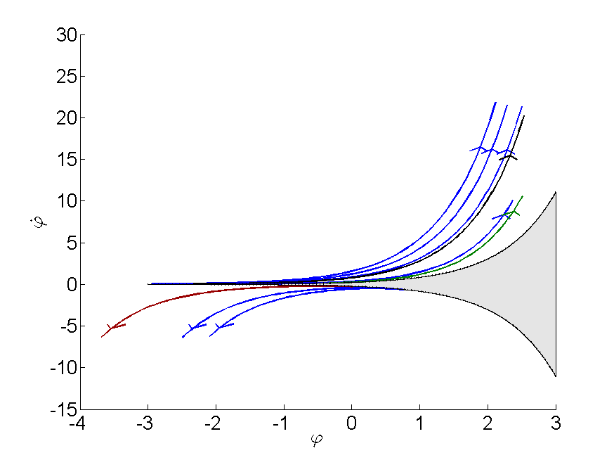 Figure 23