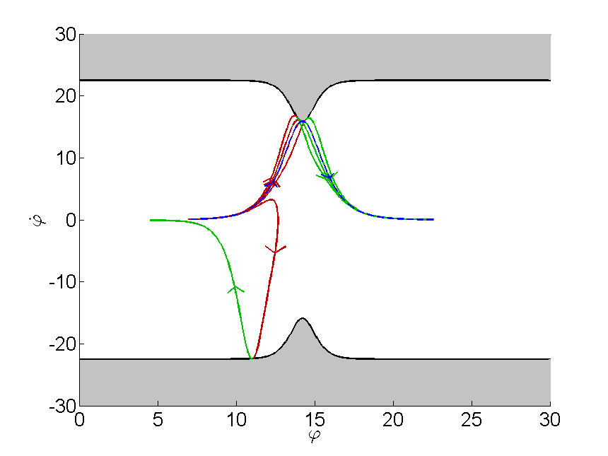 Figure 24