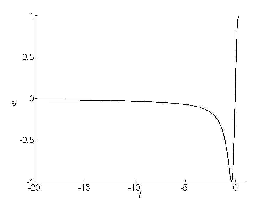 Figure 25
