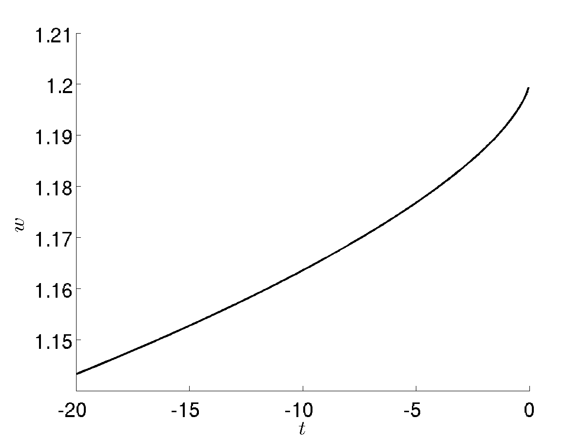 Figure 28