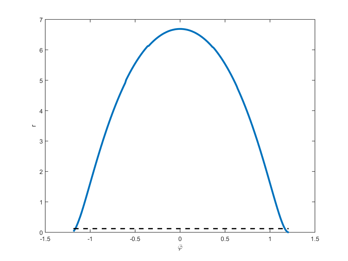 Figure 30