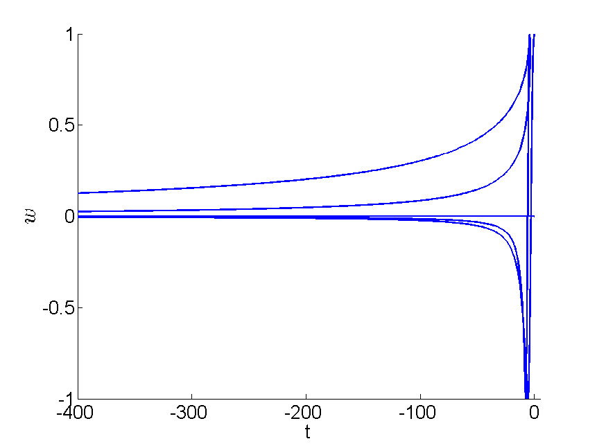 Figure 31