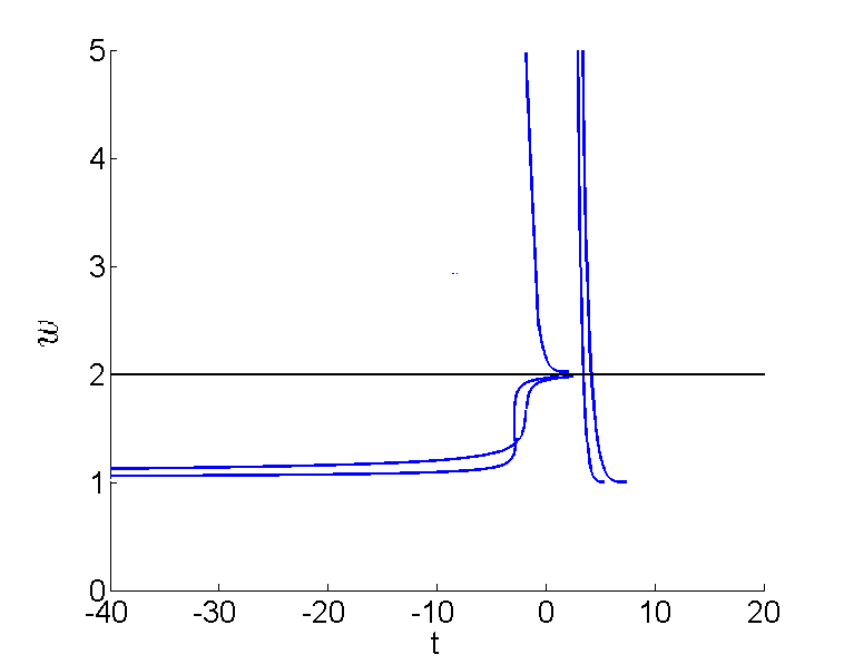 Figure 32