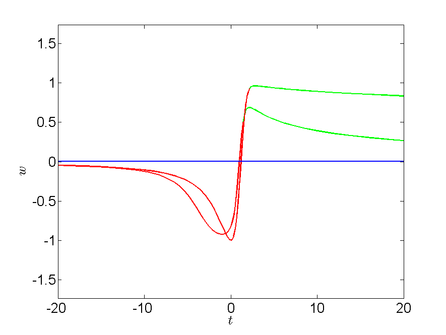 Figure 33