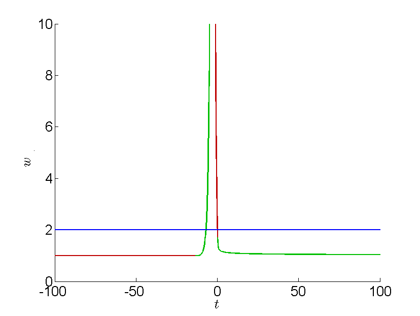 Figure 34