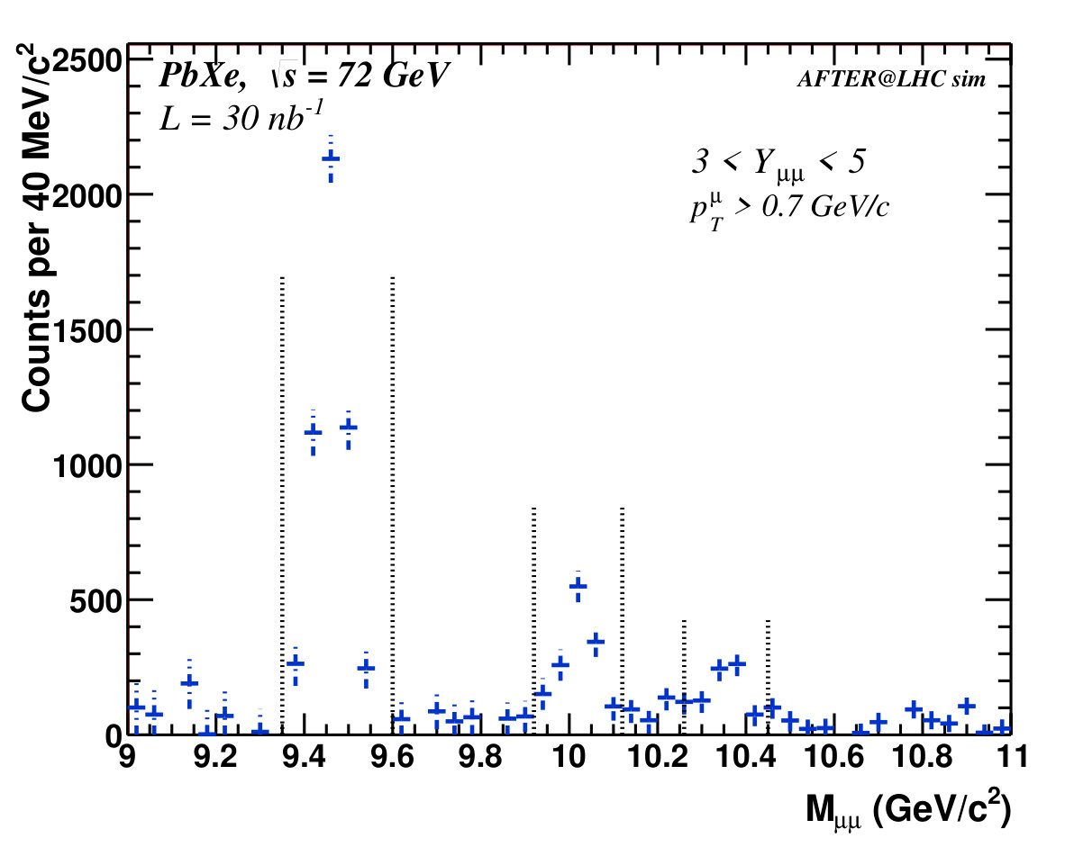 Figure 9