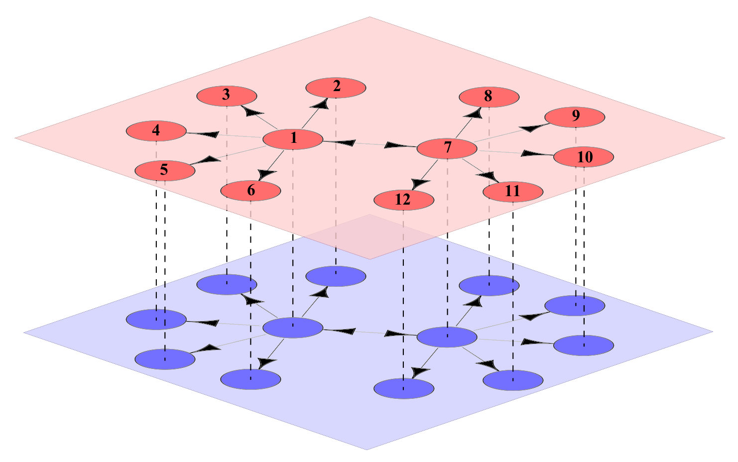 Figure 15
