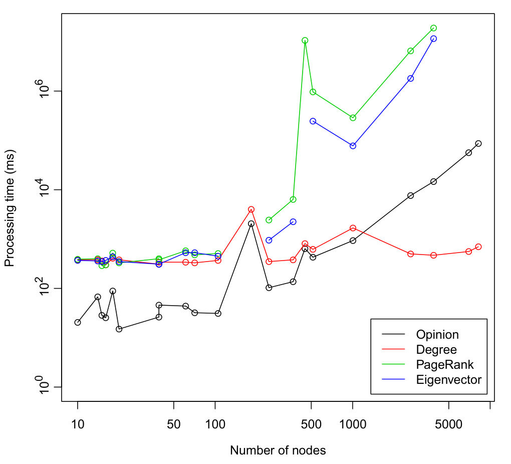 Figure 18