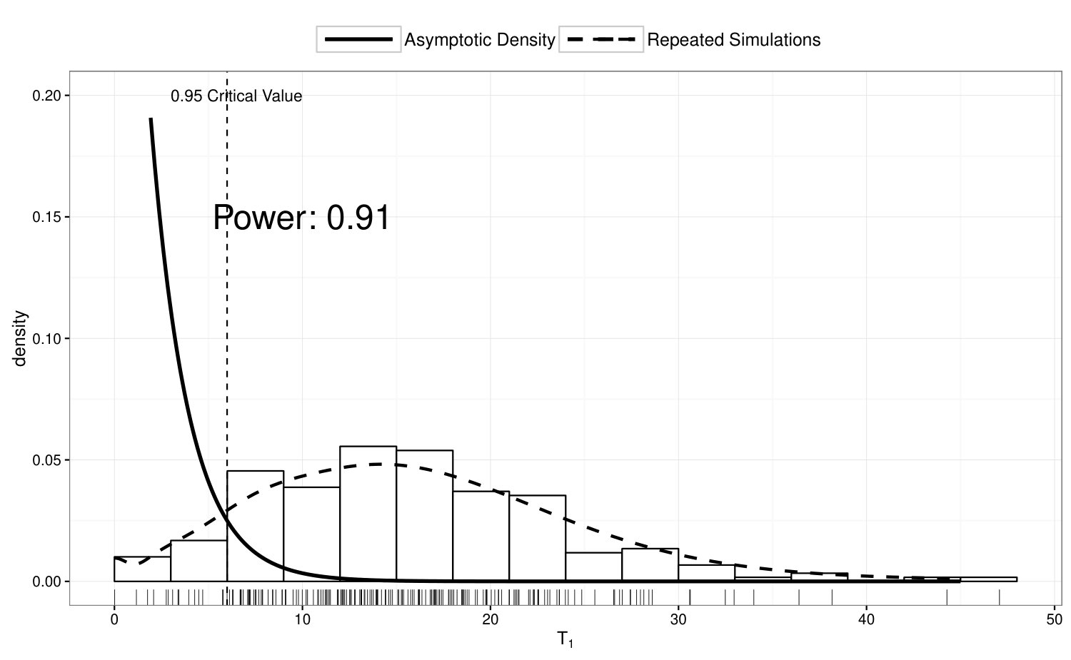 Figure 17