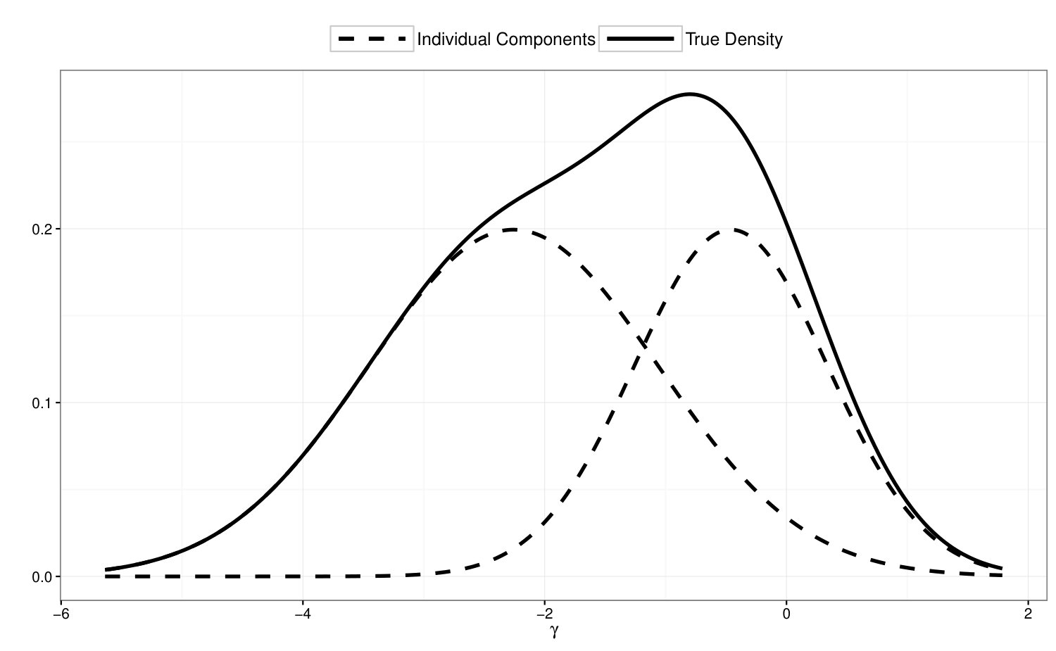 Figure 18