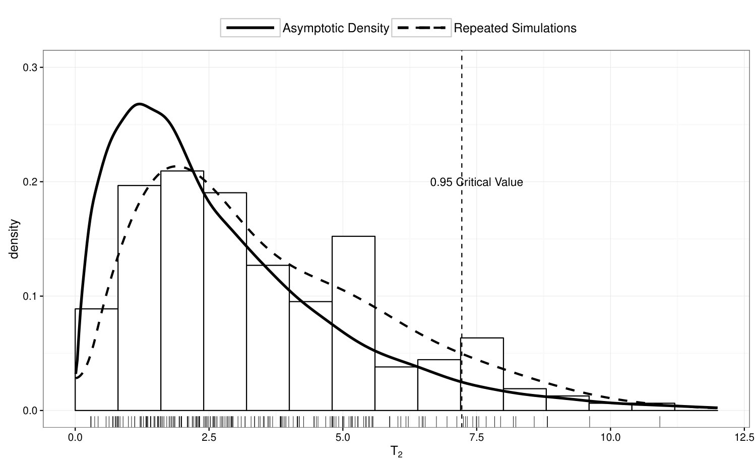 Figure 19