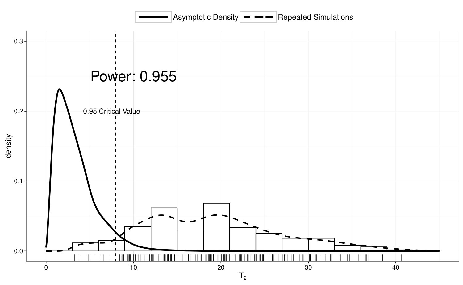 Figure 20