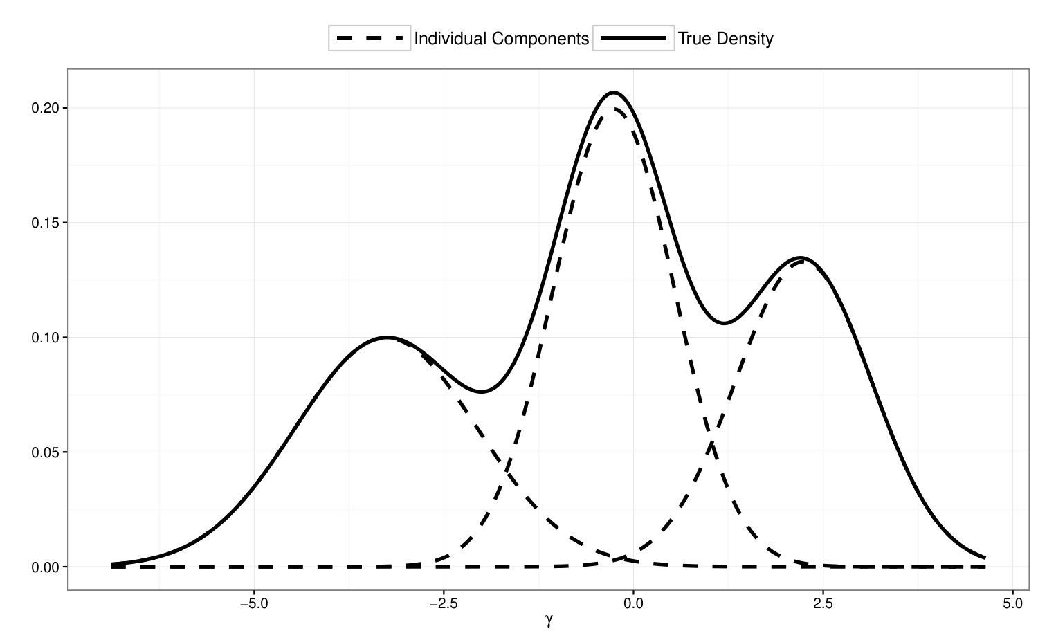 Figure 21