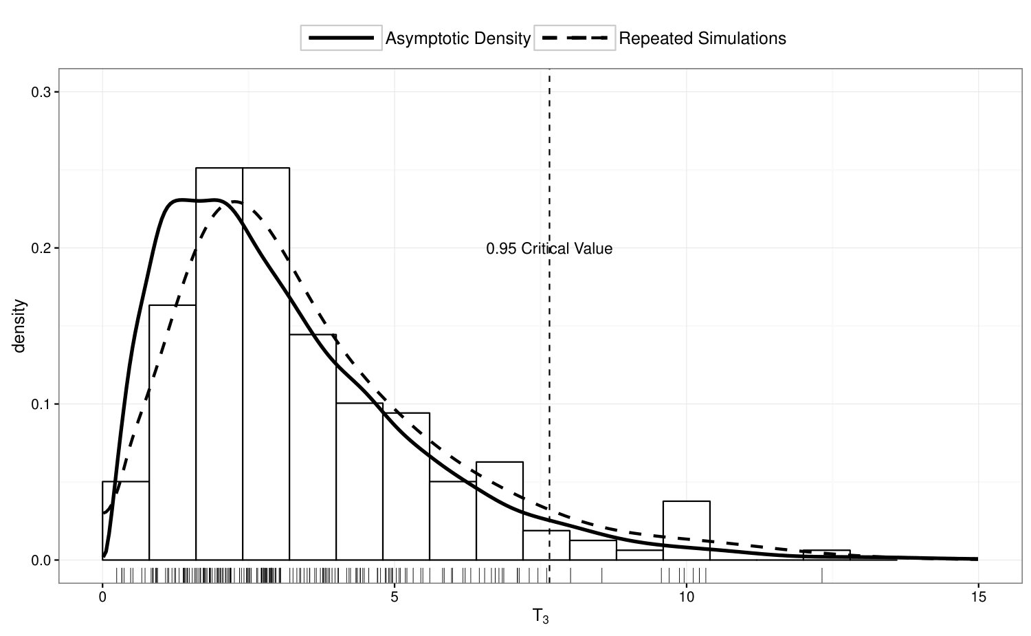 Figure 22