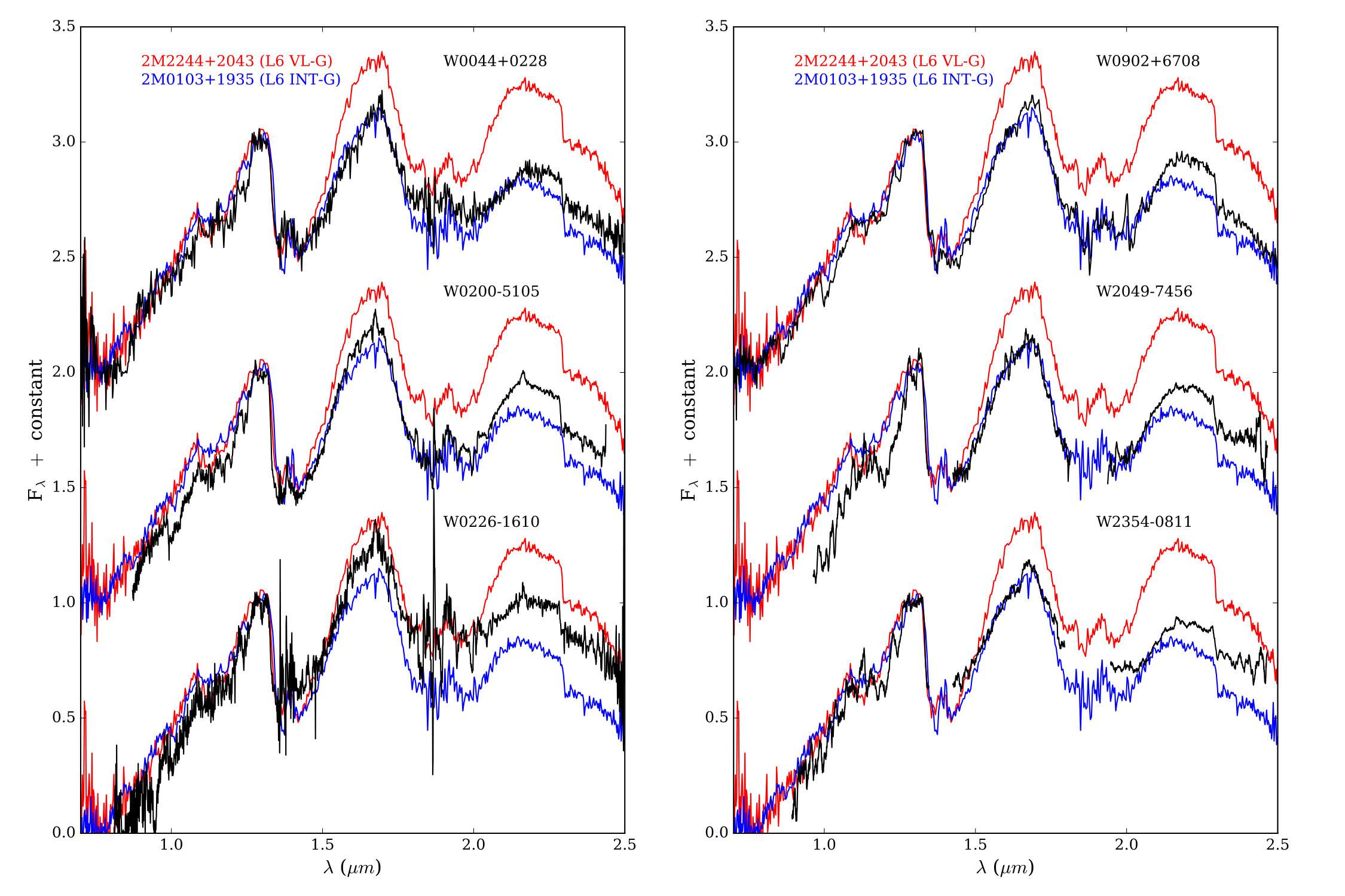 Figure 7