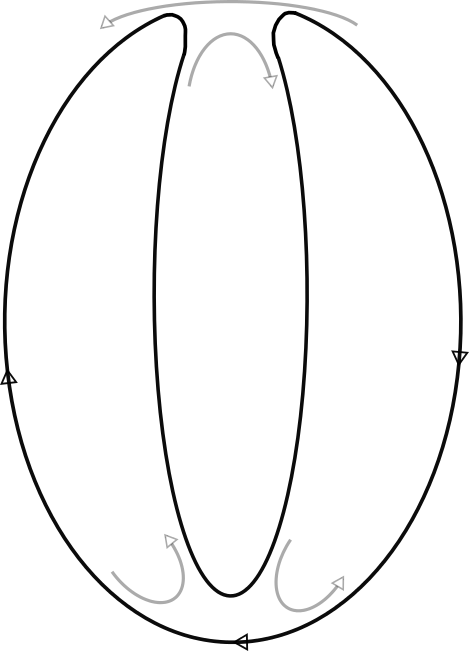 Figure 29