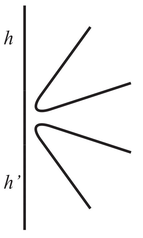 Figure 32