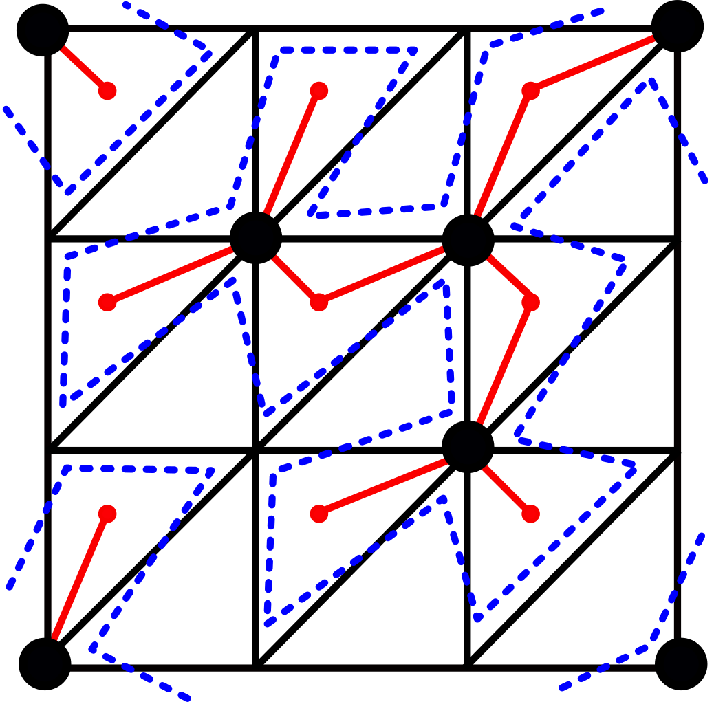 Figure 34