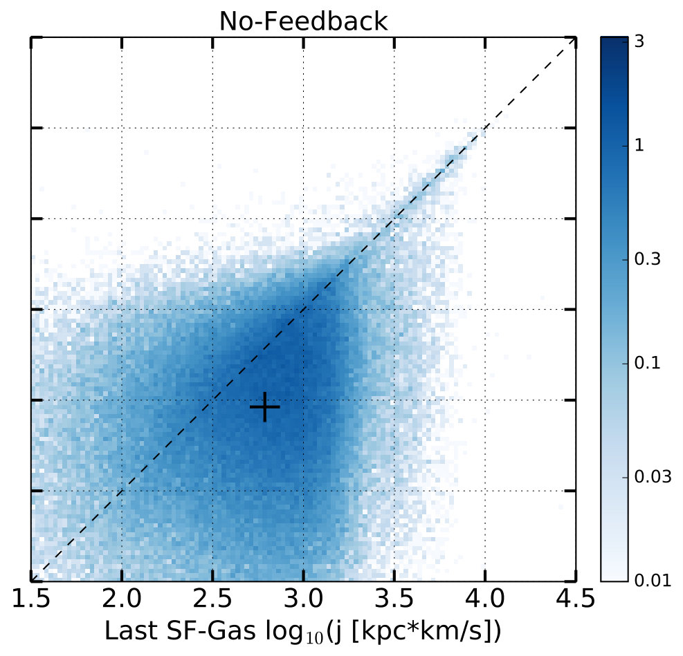 Figure 14