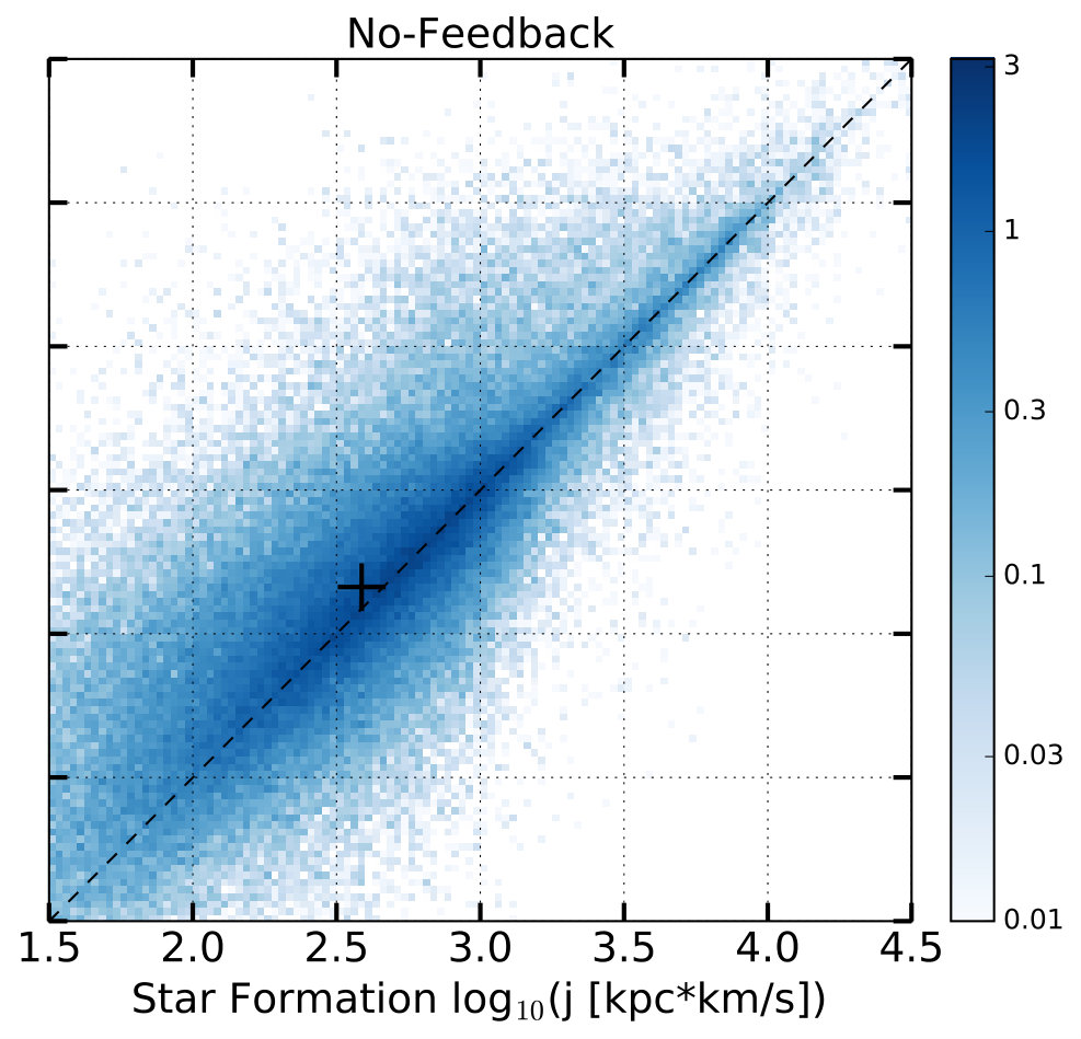 Figure 16
